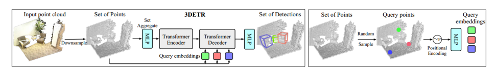 论文阅读：An End-to-End Transformer Model for 3D Object Detection_编码器