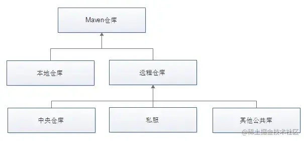 Maven进阶学习指南 | 京东云技术团队_xml