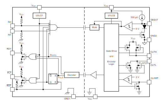 Automotive,ISO5452QDWRQ1 单通道隔离式栅极驱动器 容性耦合 2.7A，5.5A_封装