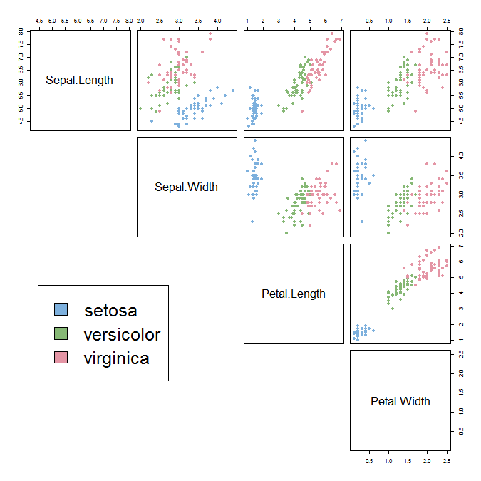 R语言鸢尾花iris数据集的层次聚类分析_R语言开发