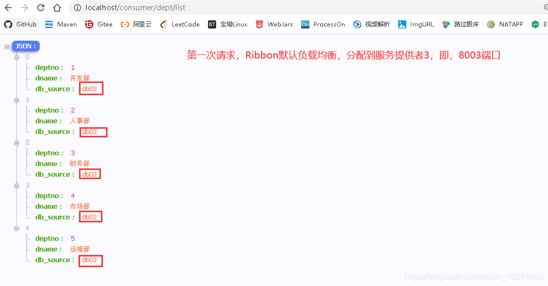 六、【SpringCloud】Ribbon：负载均衡(基于客户端)_spring_04