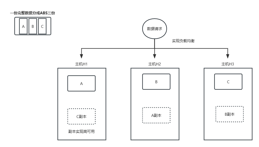 69-日志分析系统ELK-Elasticsearch集群搭建和数据读写以及数据分片原理解析