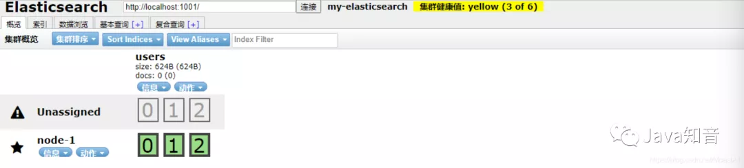 一文搞懂 ElasticSearch 集群_elasticsearch_04
