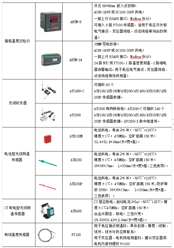 无线测温系统在棉花加工厂的应用及产品选型_无线测温_13
