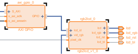 《DFZU2EG_4EV MPSoC之嵌入式Vitis开发指南》第二十五章 SD卡读BMP图片HDMI显示实验​_IP_02