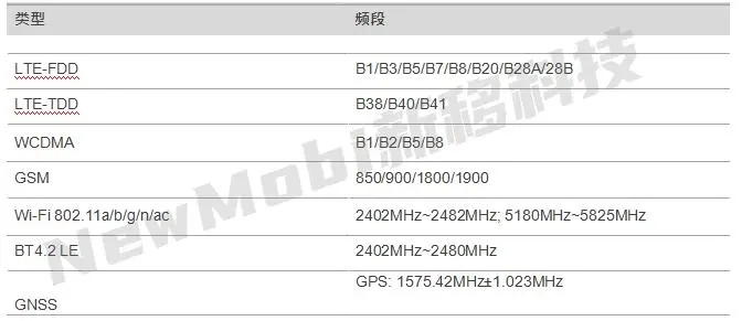 高通SDM450核心板4G安卓智能模块_高通开发板方案定制_安卓主板_04