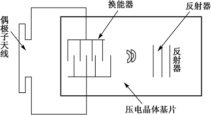 RFID射频识别系统详解​_阅读器_04