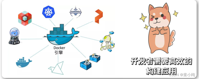 Docker-全面详解（学习总结---从入门到深化）