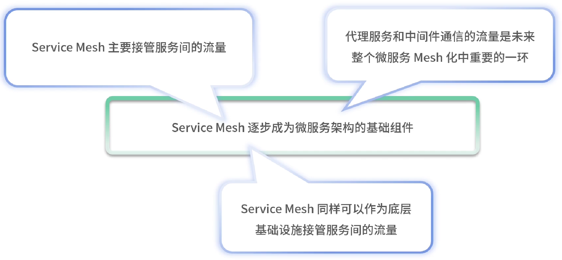 Service mesh 学习08 控制平面和数据平面_servicemesh_96