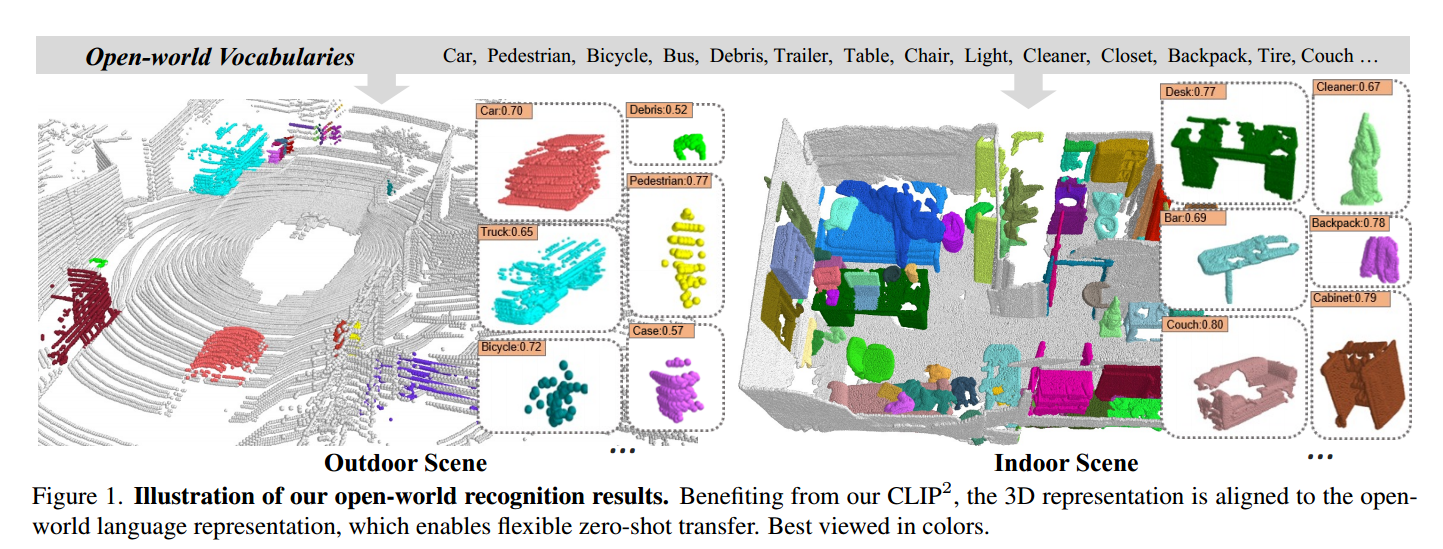 论文解读：CLIP2: Contrastive Language-Image-Point Pretraining fromReal-World Point Cloud Data_clip