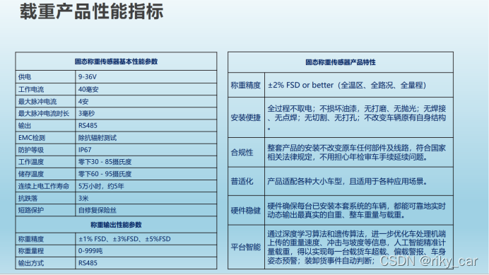 智慧环卫管理系统解决方案_数据_33