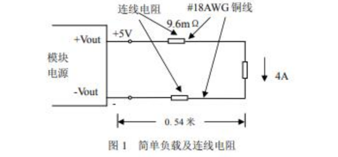 BOSHIDA直流降压模块 模块电源 电源的合理应用之连接导线的尺寸_印制板_02