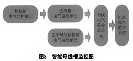 电力行业数据中心机柜端智能母线槽配电方案_数据中心_08