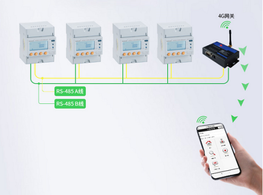 安科瑞预付费电能表及电能管理系统的应用分析_电能管理系统_03