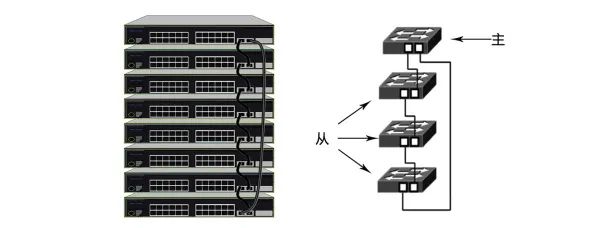 态路小课堂丨交换机堆叠—简化组网结构，增强网络可靠性_网络配置