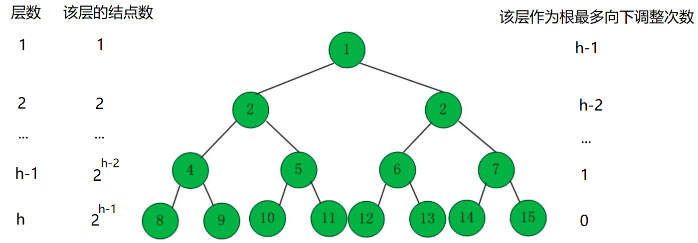 八大排序算法（C语言实现）