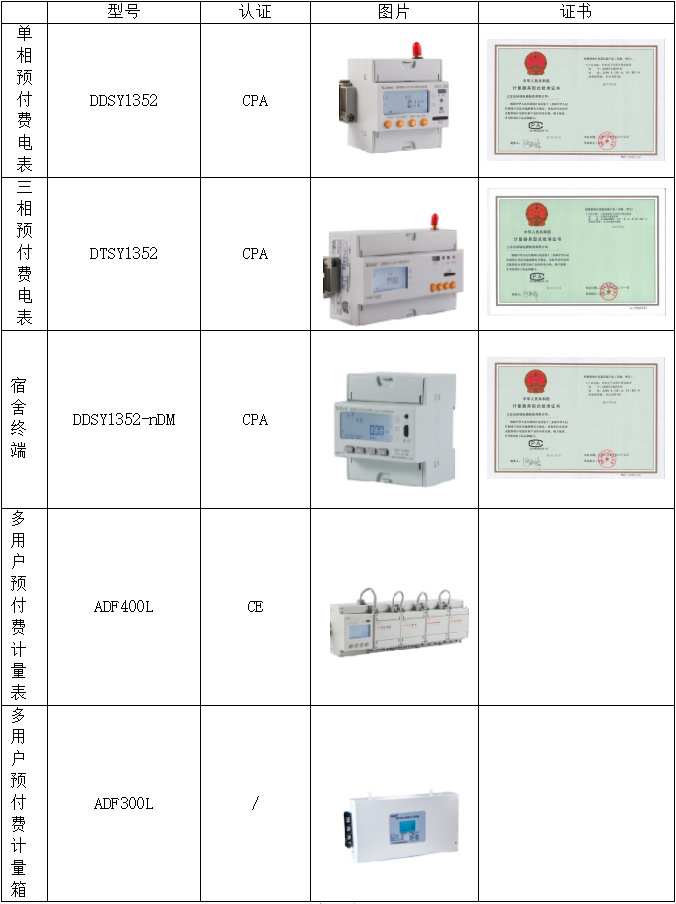 安科瑞预付费电能表及电能管理系统的应用分析_电能管理系统_05