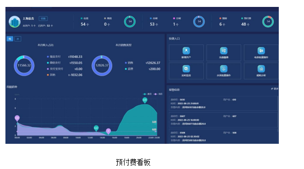 浅谈无线物联网能耗在线监测系统的构建--安科瑞张田田_物联网_07