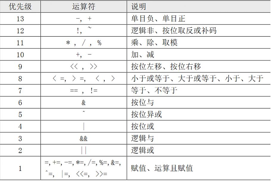 Linux Shell脚本编程基础_bash