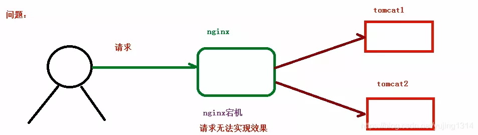 神器 Nginx 的学习手册_nginx_35