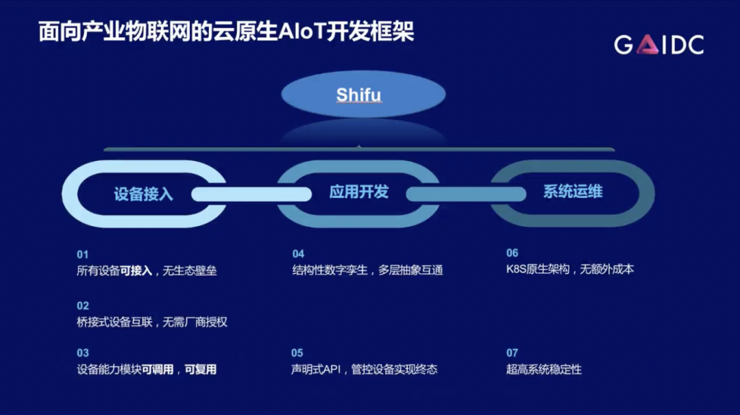 边无际CTO李翔：云原生优势赋能AIoT开发_API_09