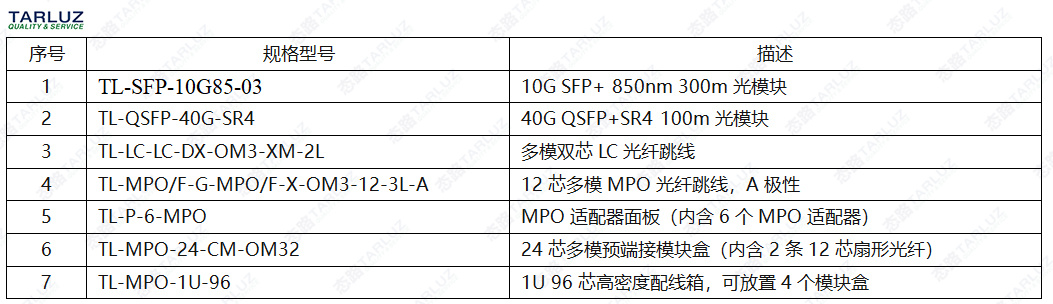 态路小课堂丨关于12芯MPO/MTP光纤跳线的订购与应用指南_数据中心_08