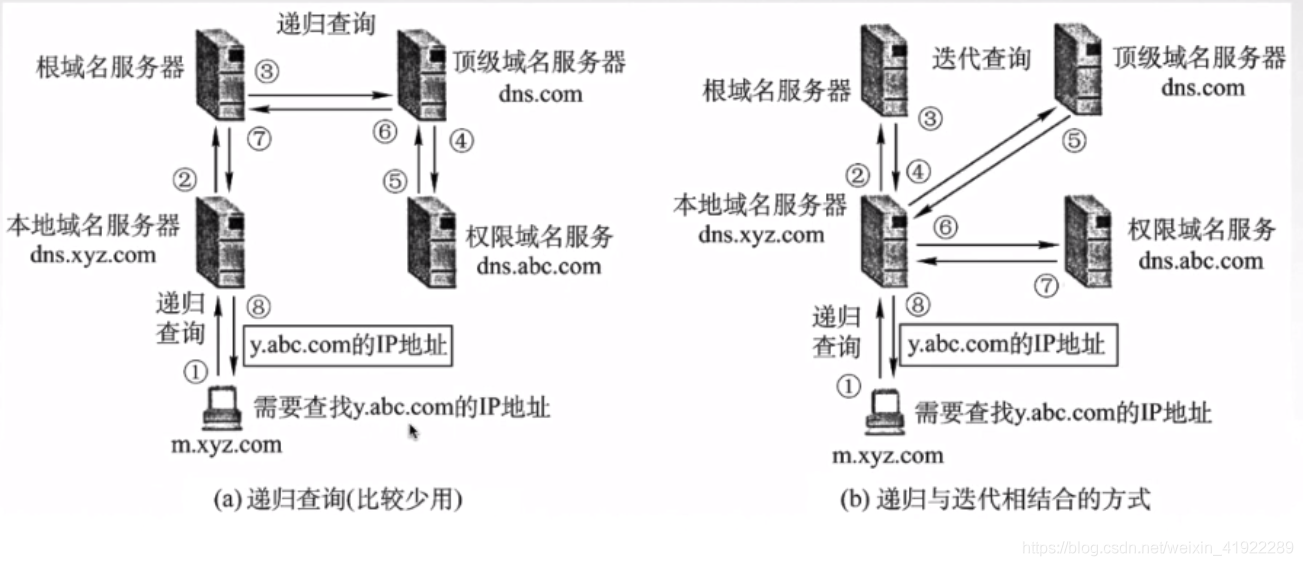 DNS域名服务器_顶级域名_02