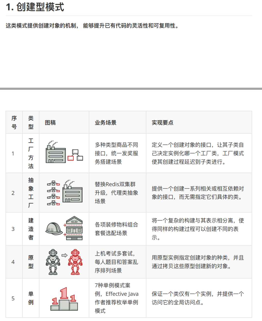 秘籍：设计模式PDF学习笔记！_github_03