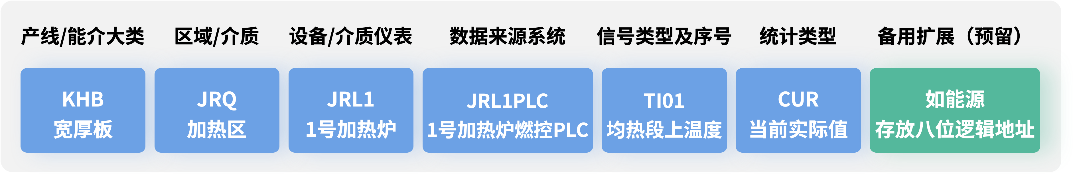 金恒FSI2-IoT平台--支撑大型制造业工厂的OT数据枢纽_元数据_02