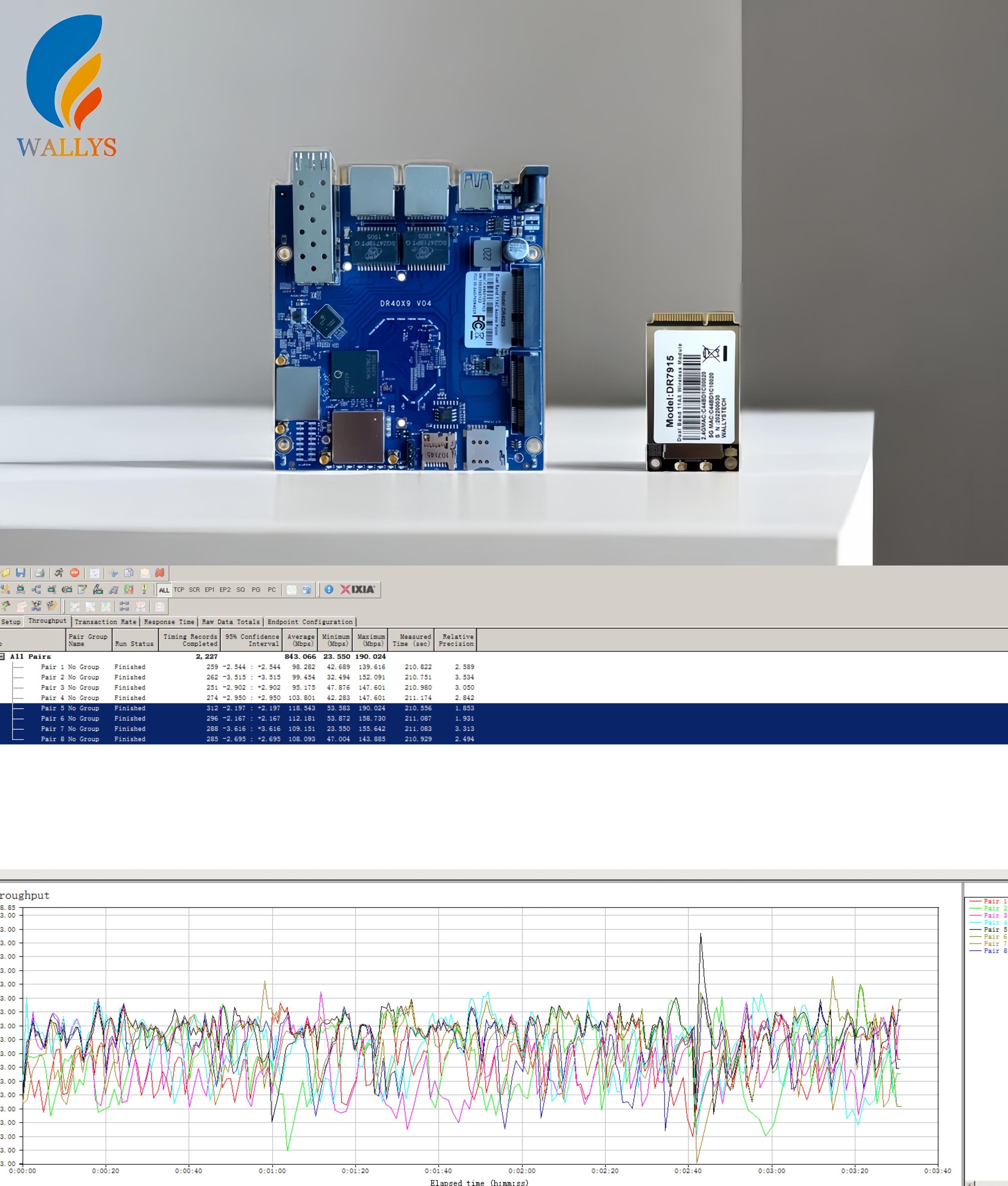 MT7915 withIPQ4019/IPQ40295G Radio Achieve 843 Mbps Throughput|Test Result_ide