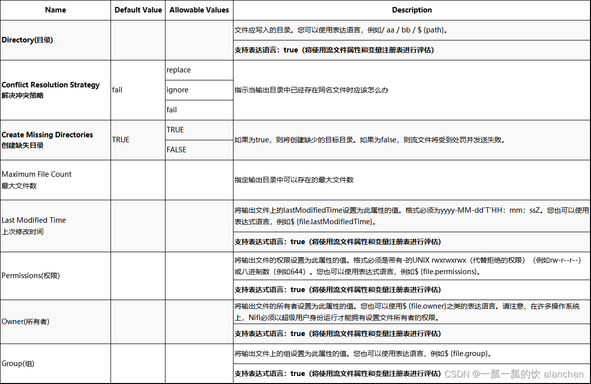 2、NIFI应用示例-GetFile和PutFile应用