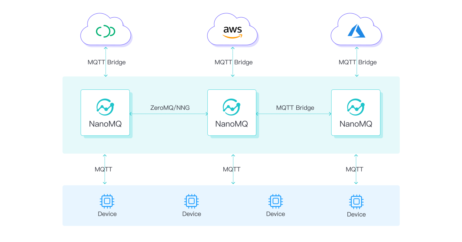 EMQX vs NanoMQ | 2023 MQTT Broker 对比_MQTT_03