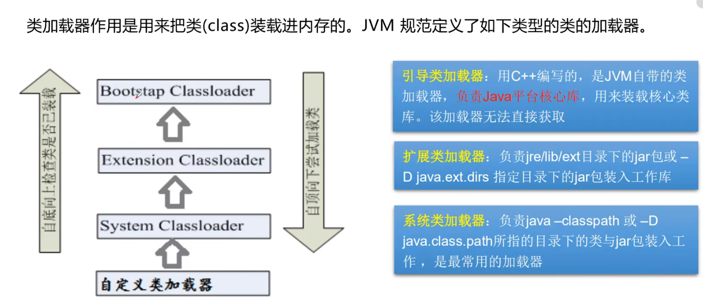 java 反射  Reflection