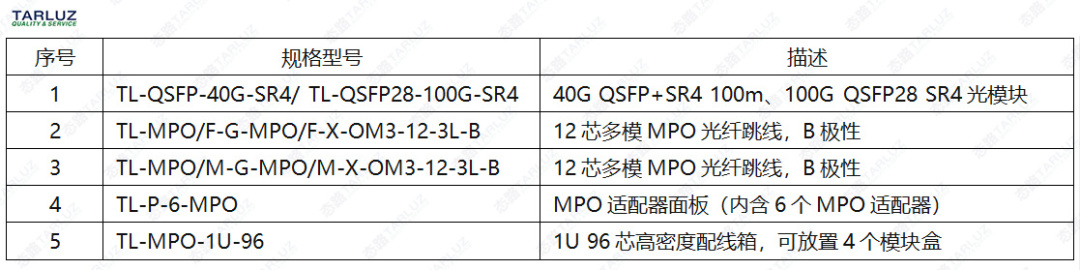 态路小课堂丨关于12芯MPO/MTP光纤跳线的订购与应用指南_光纤光缆_12