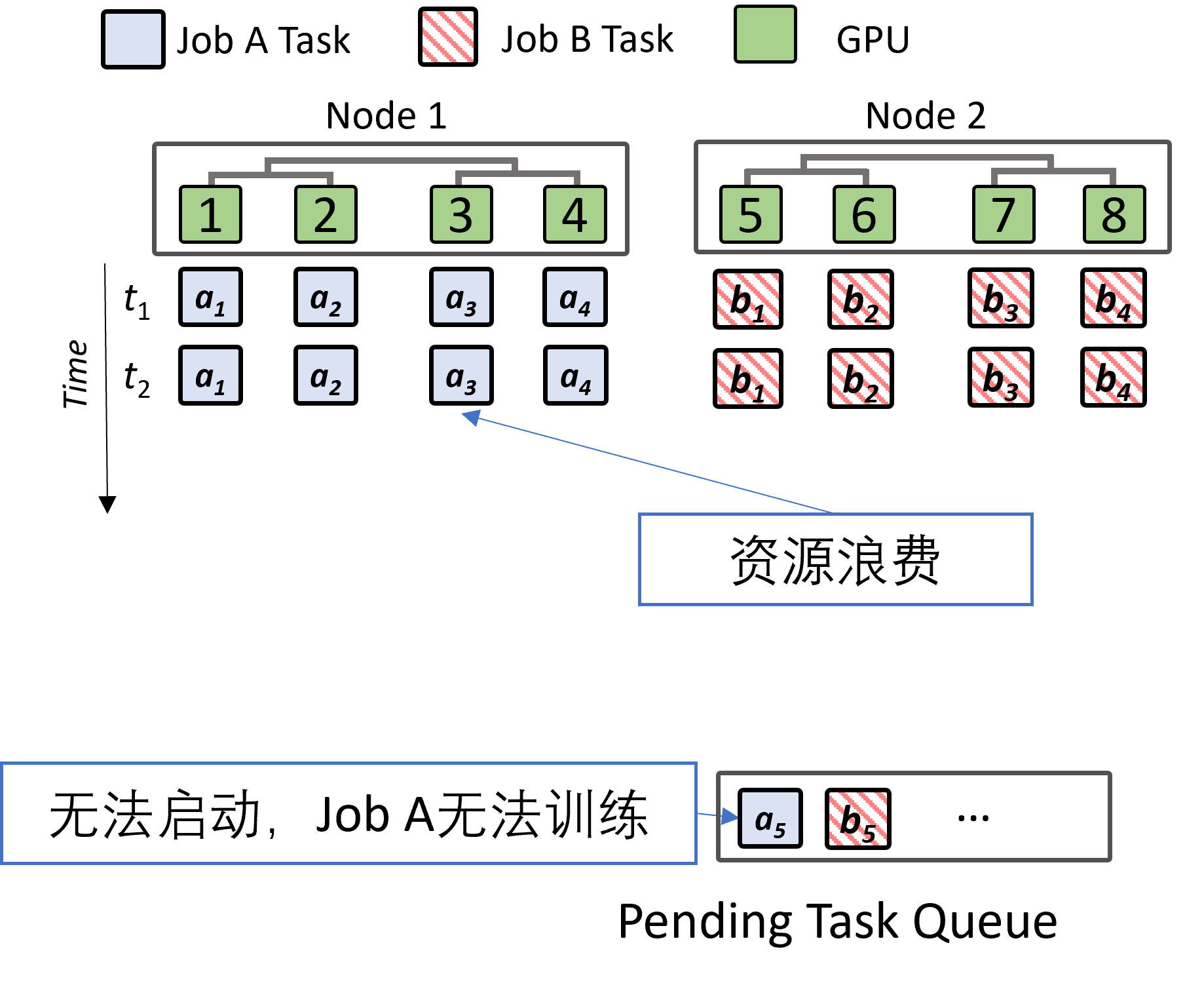 高性能计算环境下的深度学习异构集群建设与优化实践_数据_15