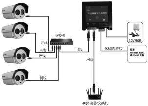安科瑞电气在造纸工厂配电室环境监控系统的应用案例_视频监控