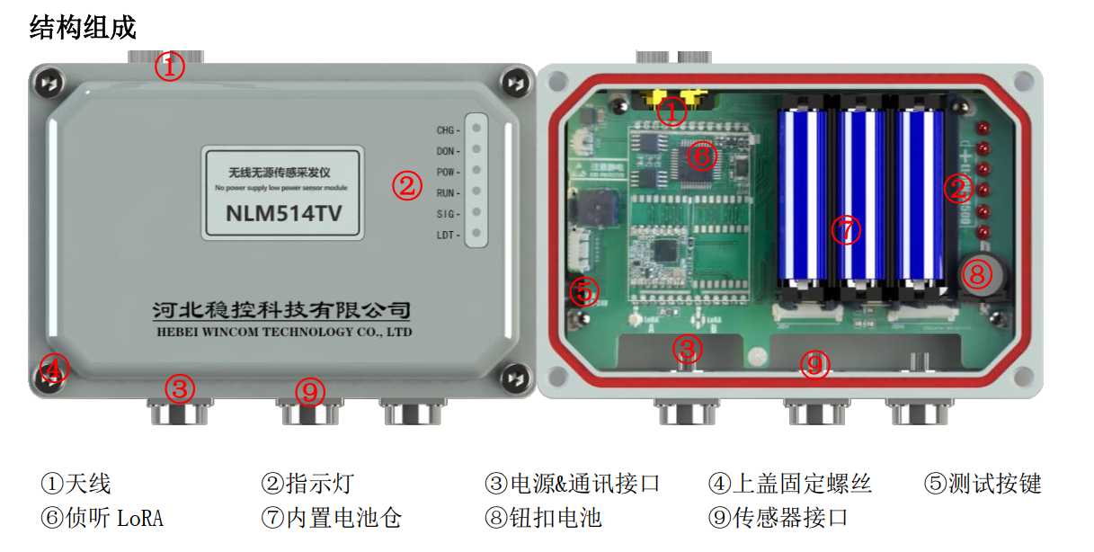 工程监测NLM5无线中继采集发送仪安装电池及数字接口_数据中转_02