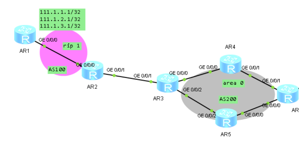 边界网关协议BGP