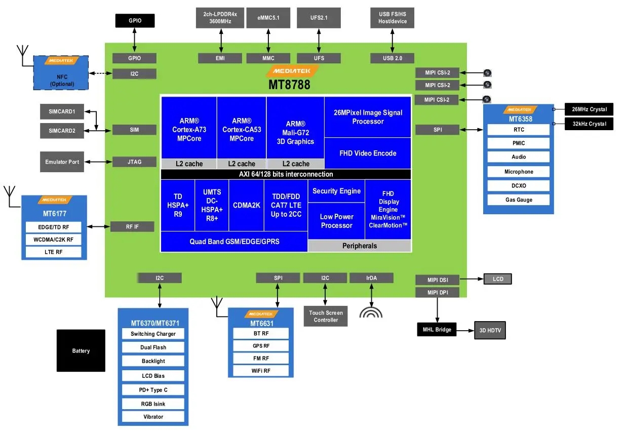 MT8788安卓核心板详细参数_MTK安卓主板开发板智能通讯模块_MTK方案_02