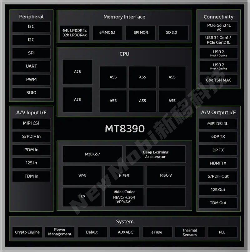联发科Genio 700(MT8390)核心板，MTK安卓核心板主板智能LTE模块_安卓核心板_02