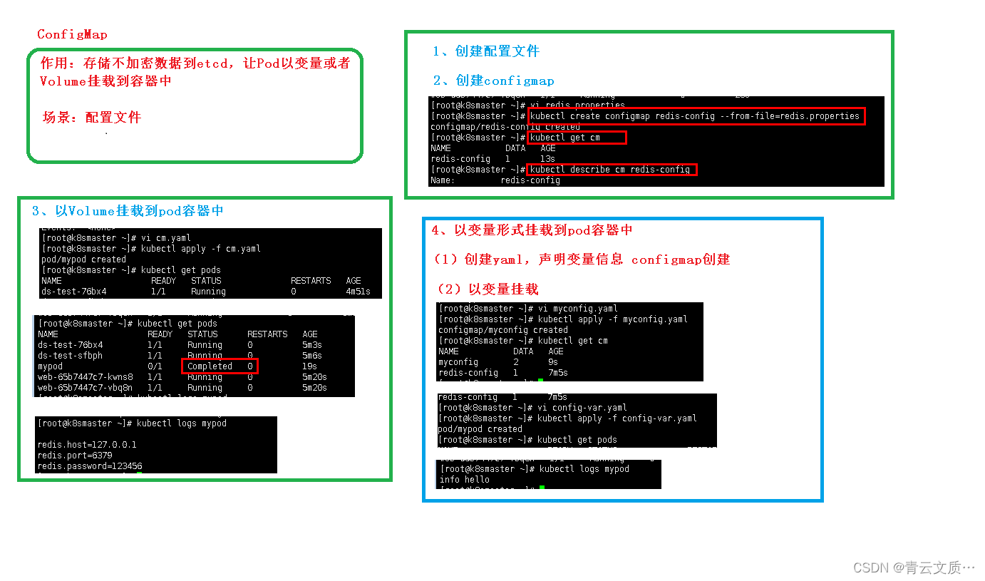 二、（14）配置管理_kubernetes_02