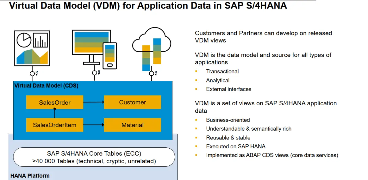 什么是 SAP S/4HANA 的 Virtual Data Model(VDM)_数据