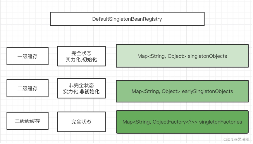 一文彻底学会spring循环依赖_后端_10