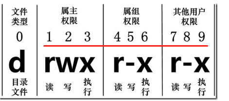 (5)centos7 文件权限_群组_09