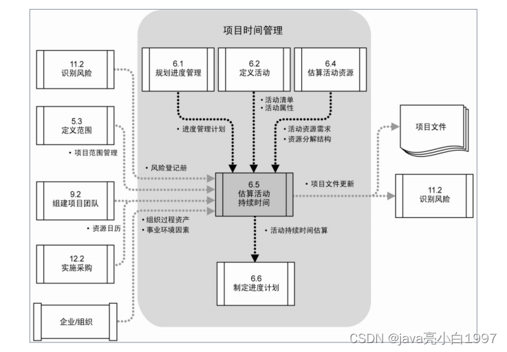 【软考】系统集成项目管理工程师（八）项目进度管理【4分】_项目进度_17