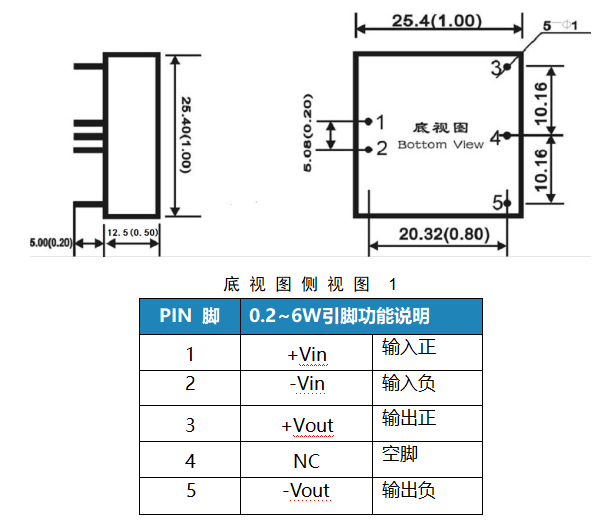 DC-DC模块电源 直流升压隔离式 输出单电压60V/100V/110V/150V/200V/250VDC_小体积_03