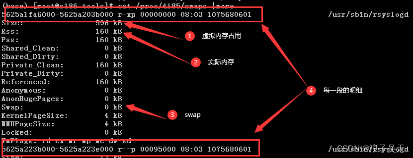 Linux之swap分区使用进程查看及释放