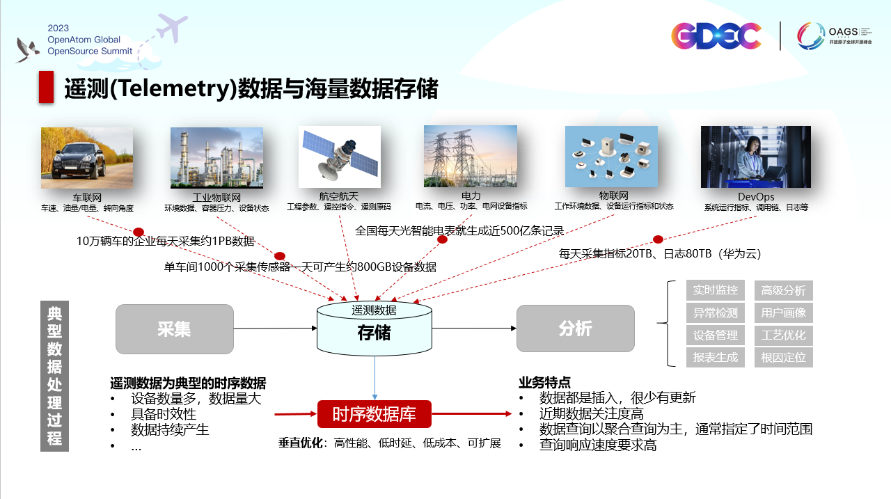 openGemini：顺势而动，蓄势而发_时序数据库_02