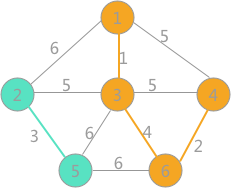 克鲁斯卡尔(Kruskal )算法——求最小生成树贪心算法_克鲁斯卡尔算法_06