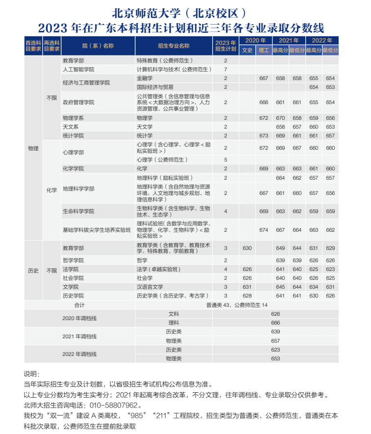 公费师范学校_公费师范生_03